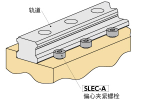 SLEC-A